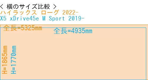 #ハイラックス ローグ 2022- + X5 xDrive45e M Sport 2019-